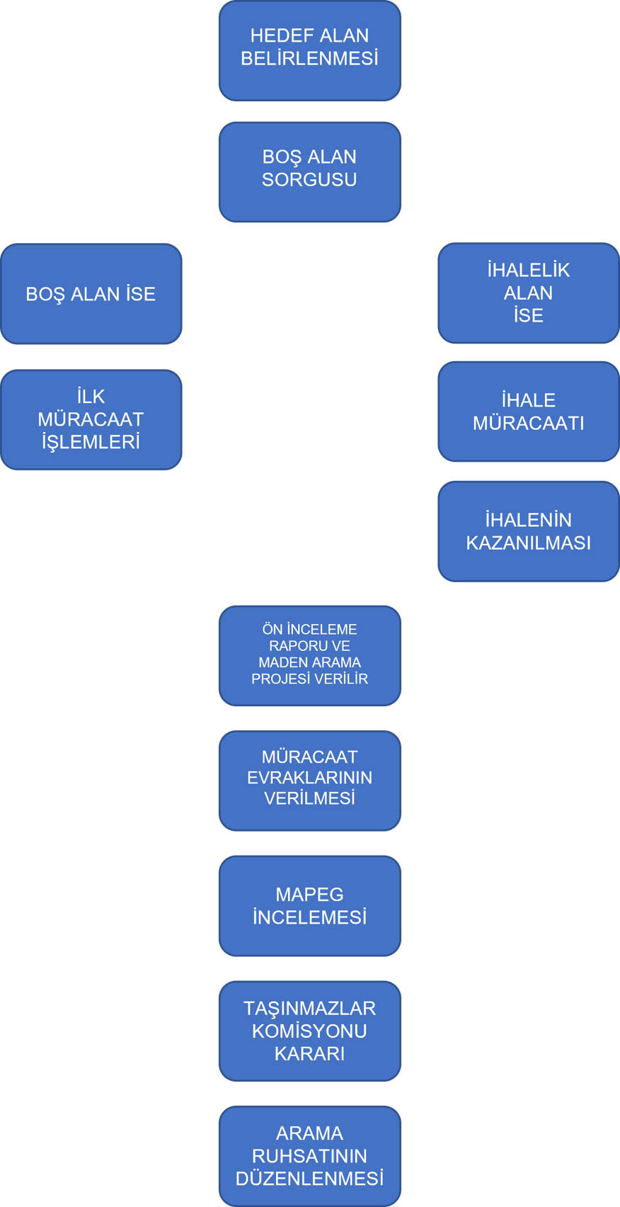 MAPEG Ruhsatlandırma Aşamaları